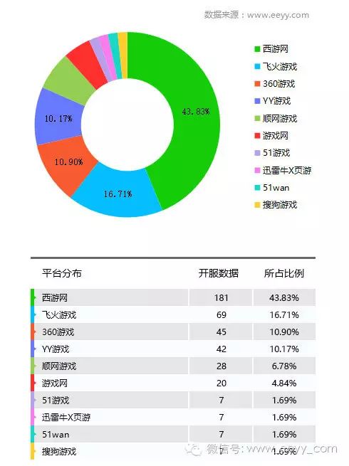 停服网游_俄服射击网游_网游开服