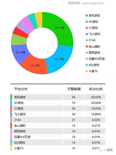 迅游网游加速国服dota2_网游开服_历史停服的网游