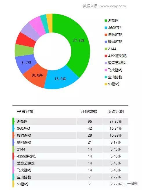 网游开服_历史停服的网游_迅游网游加速国服dota2