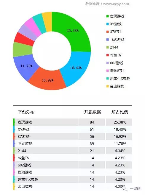 网游开服_网游一般什么时候停服_网游停服补偿