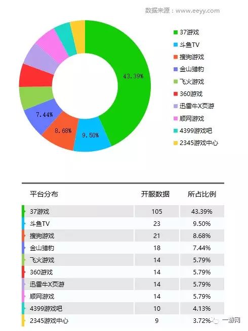 网游停服补偿_网游一般什么时候停服_网游开服