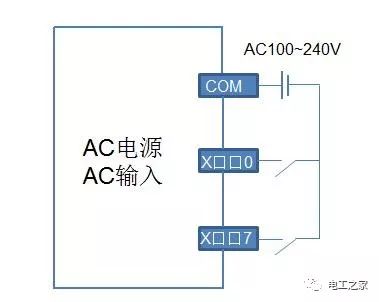 三菱plc电源端子的接线 文章 工控客 工业自动化综合平台