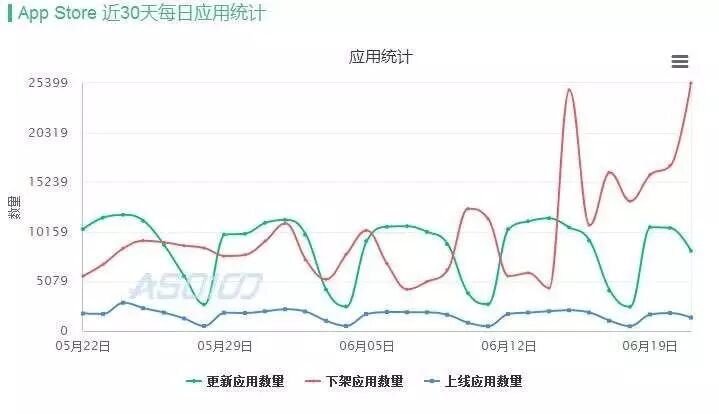 ƻ1¼й2App ڷʲôУ