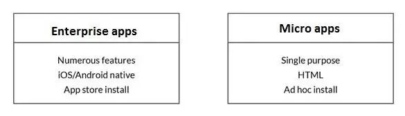 移动应用开发：2017全球大趋势