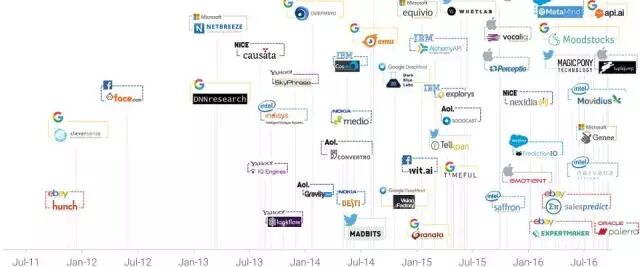 移动应用开发：2017全球大趋势