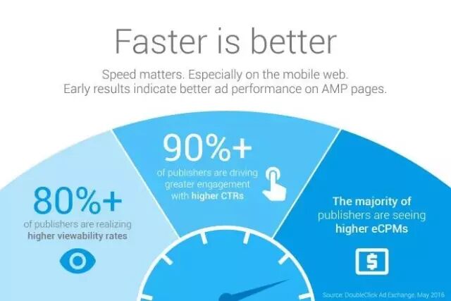 移动应用开发：2017全球大趋势