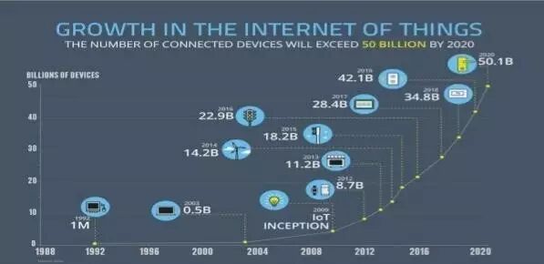 移动应用开发：2017全球大趋势