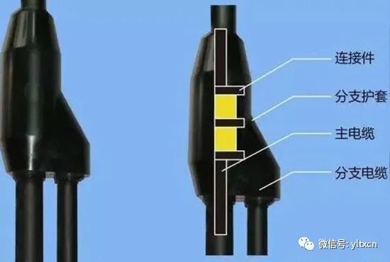 預分支電纜的優點以及敷設和安裝