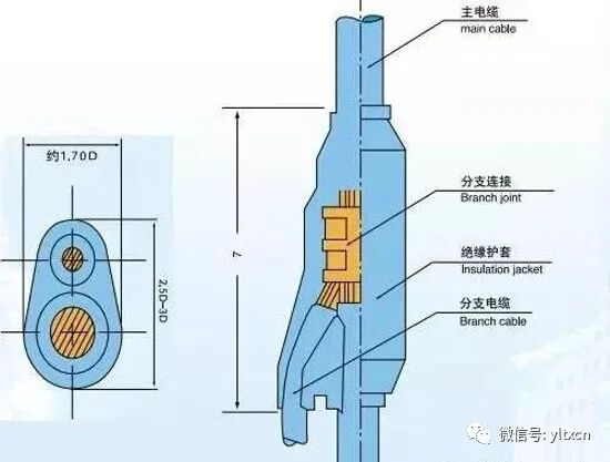 预分支电缆的优点以及敷设和安装