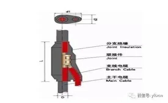 預分支電纜的優點以及敷設和安裝