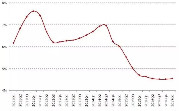 ¥�йؼ�������ת�� ��һ���г���ȫ�潵��