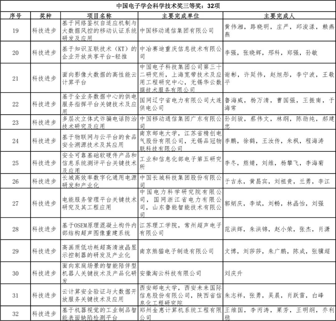 2018中国电子学会科学技术奖公告