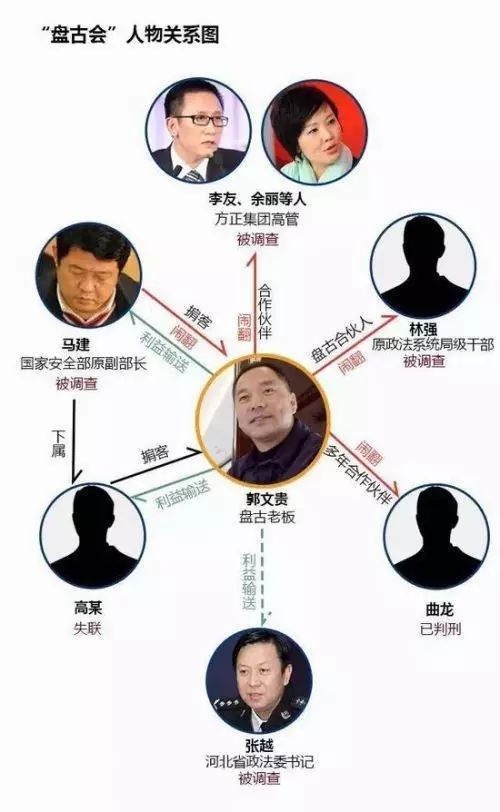 上了“红通令”，郭文贵还能待在美国吗？(图)