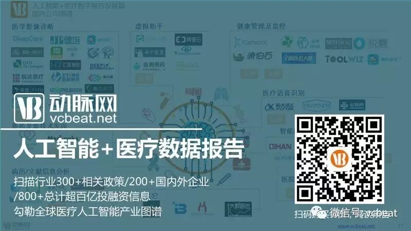 美国医疗器械有什么全球57家融资最多的医疗器械创业公司，美国公司以77%融资交易份额位列第一，以色列和英国并列第二_https://www.jmylbn.com_新闻资讯_第7张