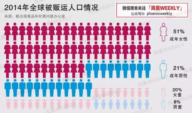 出国游要小心：当奴工、做性奴、割器官，人贩子猖獗，每年至少250万人失踪