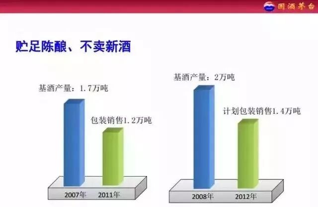 年产基酒4万吨，茅台为什么仍然年年不够卖？原因是.....
