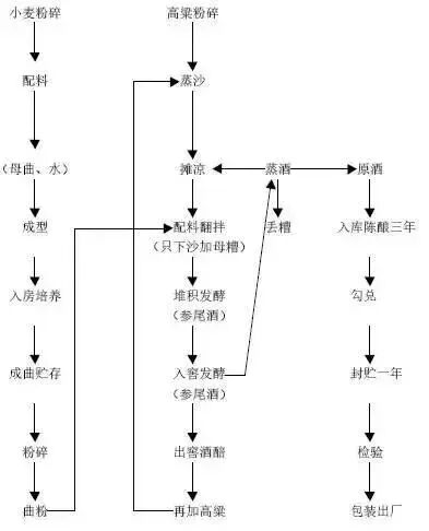 年产基酒4万吨，茅台为什么仍然年年不够卖？原因是.....