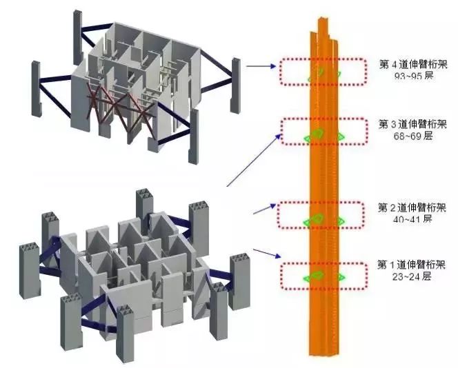 决定在第1,2,4,6道环桁架处(同时为机电层和避难层)设置4道伸臂桁架