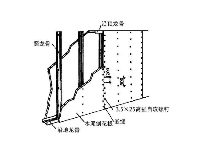 【板材系列】刨花板