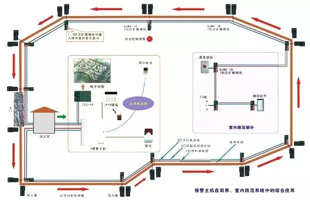 此图为周界红外报警系统图