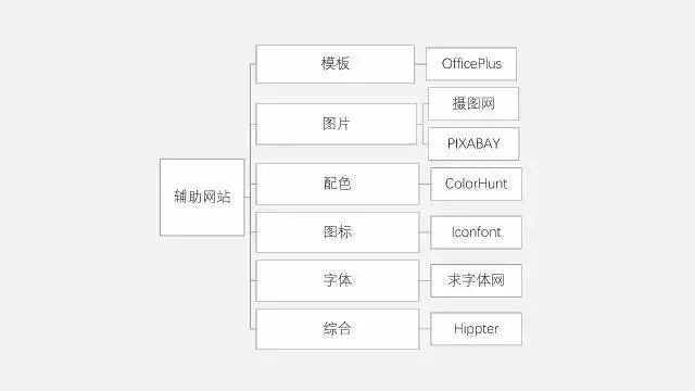 ppt英文用什么字体好