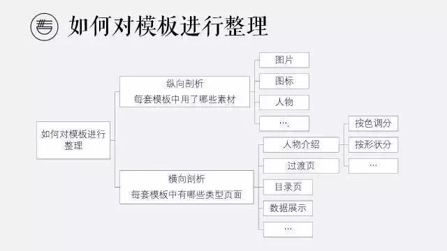 ppt英文用什么字体好