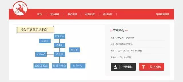 ppt英文用什么字体好