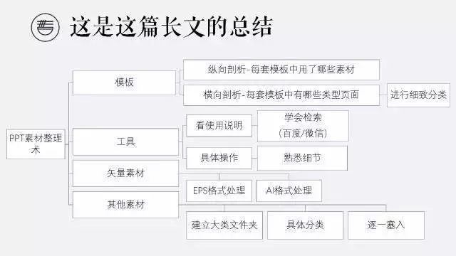 ppt英文用什么字体好