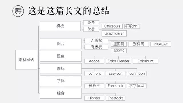 ppt英文用什么字体好