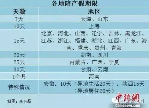 【关注】吉林省明确陪产假期限 爆火网络的“蓝瘦香菇”是啥?-怀孕期