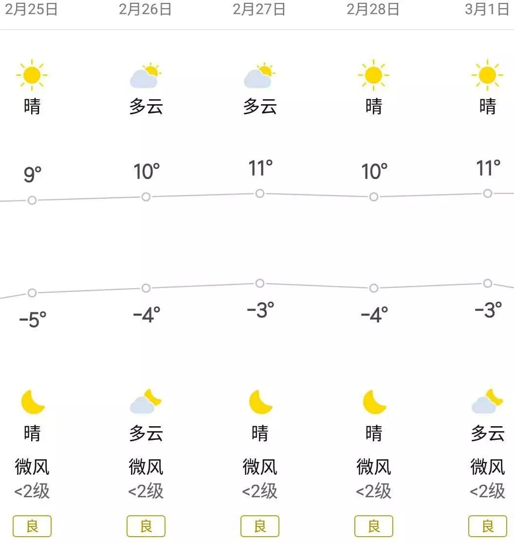 太原天气预报
