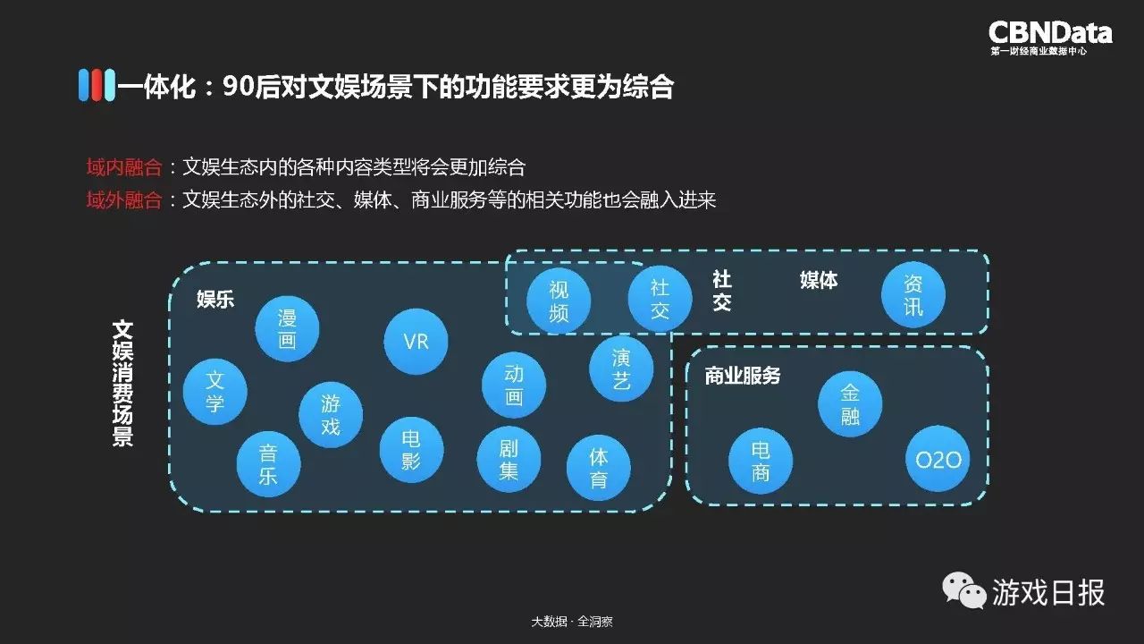 报告|2016中国大文娱产业升级报告——全民娱乐时代的