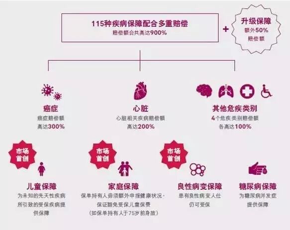 香港友邦全新重疾险「多重智倍保」震撼上市！