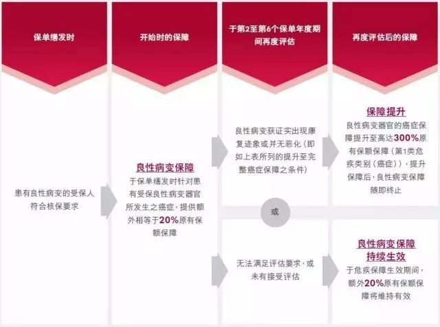 香港友邦全新重疾险「多重智倍保」震撼上市！