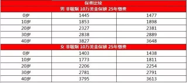 香港友邦全新重疾险「多重智倍保」震撼上市！
