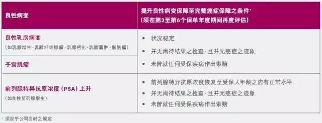 香港友邦全新重疾险「多重智倍保」震撼上市！