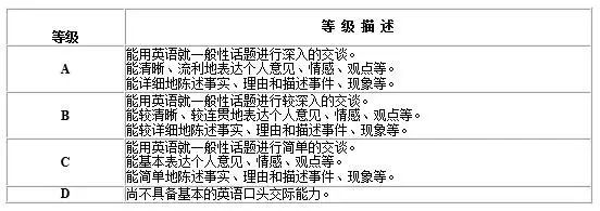 大學英語四級改革分值_大學英語四級改革_大學英語四級題型改革