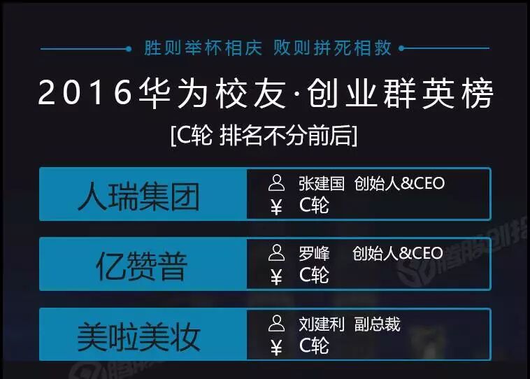 华为员工有宿舍吗_华为员工有住房补贴吗_华为有多少员工