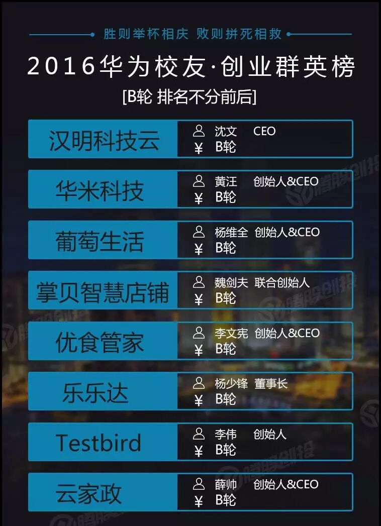 华为员工有住房补贴吗_华为有多少员工_华为员工有宿舍吗