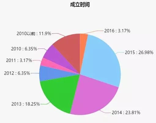 华为员工有宿舍吗_华为有多少员工_华为员工有住房补贴吗