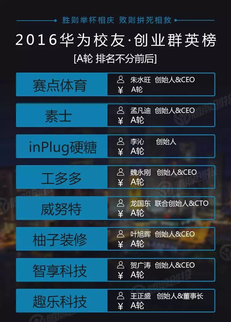 华为员工有住房补贴吗_华为有多少员工_华为员工有宿舍吗