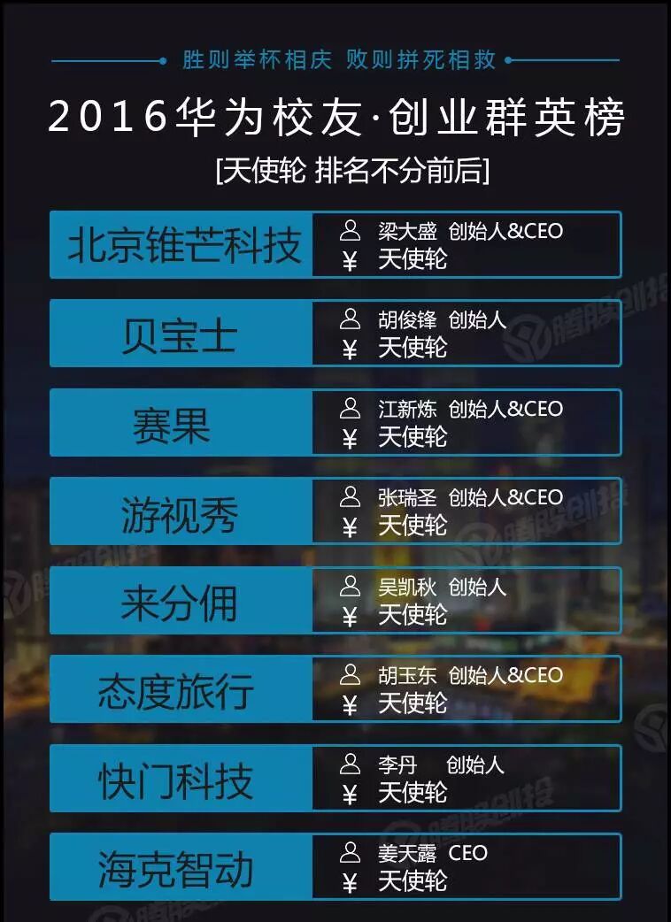 华为有多少员工_华为员工有住房补贴吗_华为员工有宿舍吗