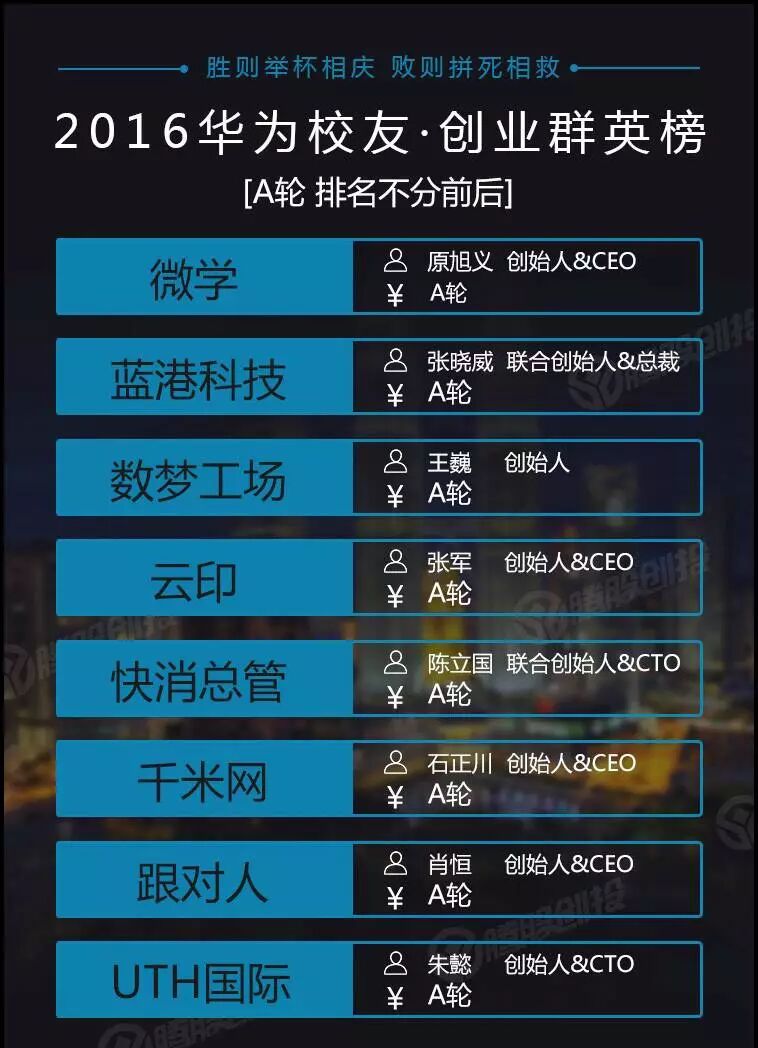 华为有多少员工_华为员工有住房补贴吗_华为员工有宿舍吗