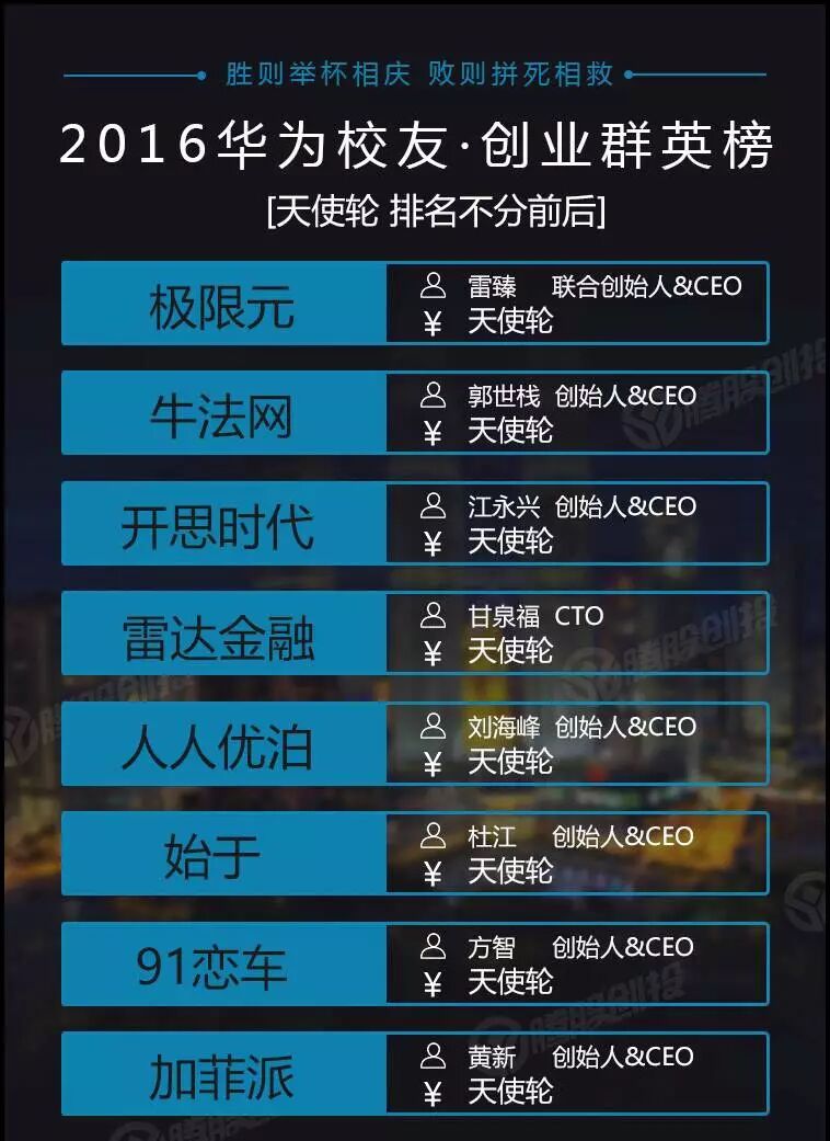 华为员工有住房补贴吗_华为有多少员工_华为员工有宿舍吗