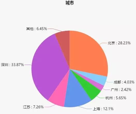 华为员工有宿舍吗_华为员工有住房补贴吗_华为有多少员工