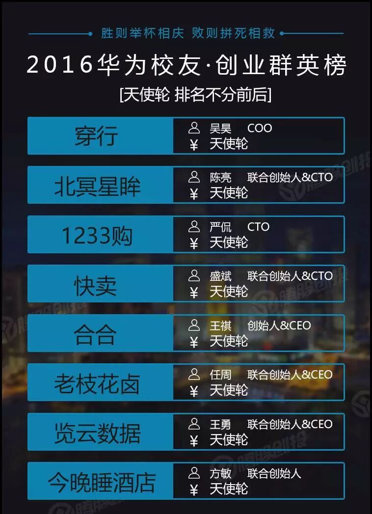 华为有多少员工_华为员工有宿舍吗_华为员工有住房补贴吗