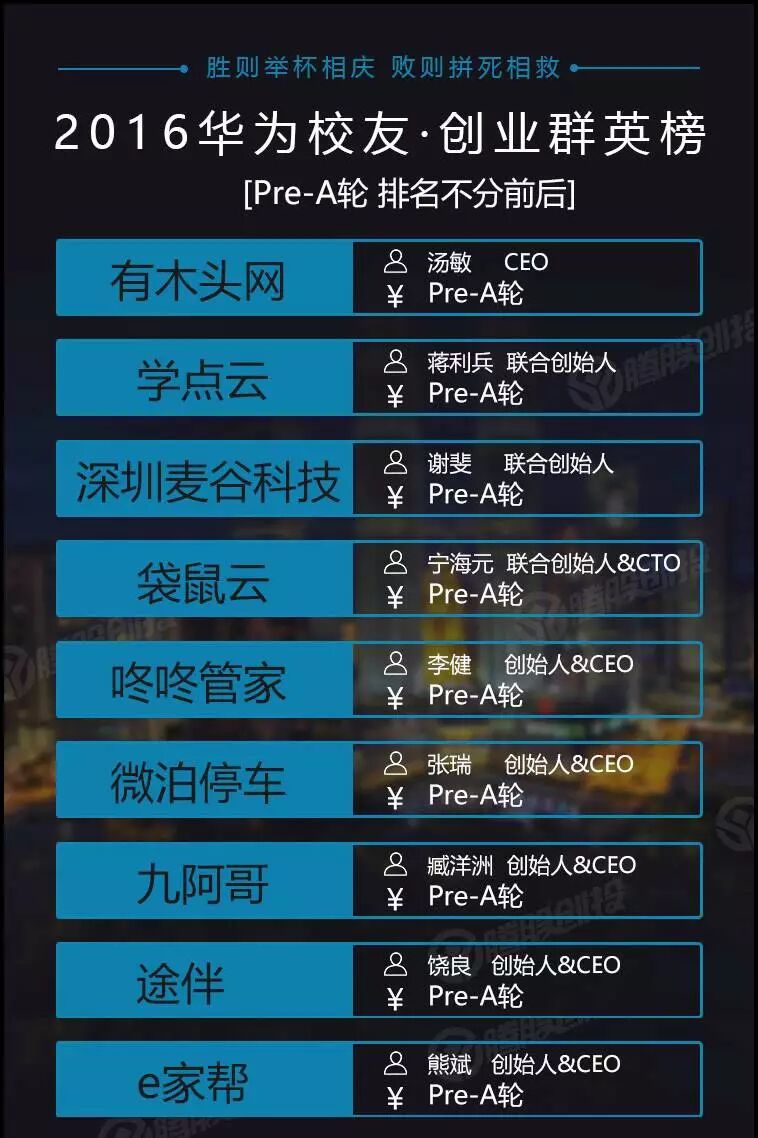 华为员工有住房补贴吗_华为员工有宿舍吗_华为有多少员工