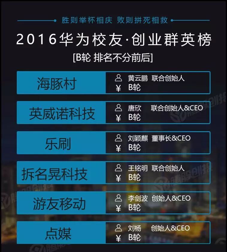 华为员工有宿舍吗_华为有多少员工_华为员工有住房补贴吗