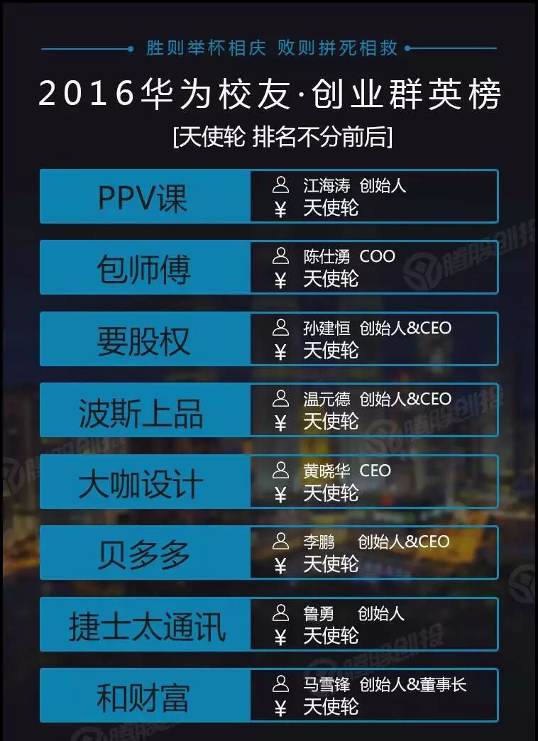 华为有多少员工_华为员工有住房补贴吗_华为员工有宿舍吗