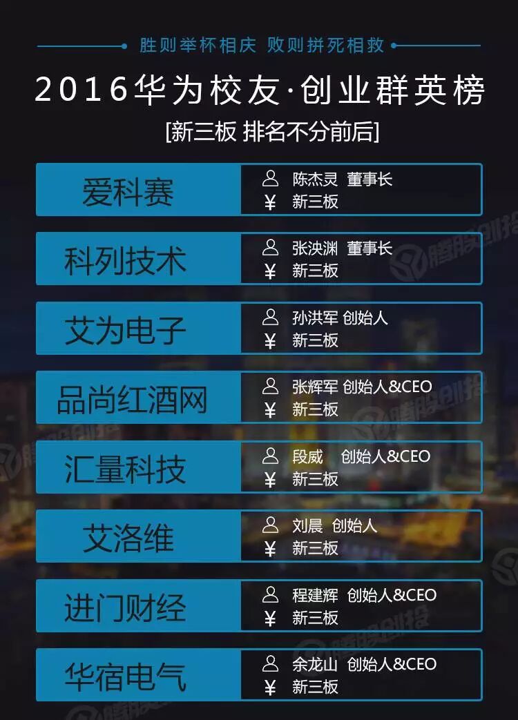 华为有多少员工_华为员工有住房补贴吗_华为员工有宿舍吗